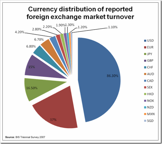 forex พื้นฐานการเทรดหุ้น Forex คืออะไร